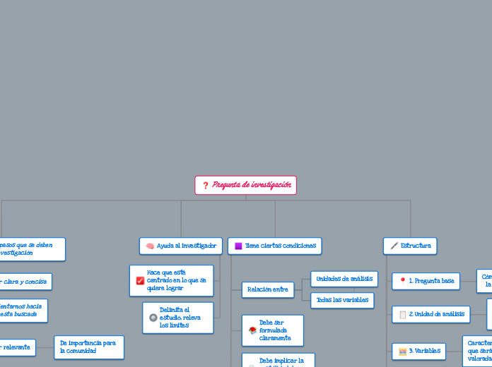 Pregunta de investigación