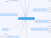 Foros: tu opinion cuenta - Mapa Mental