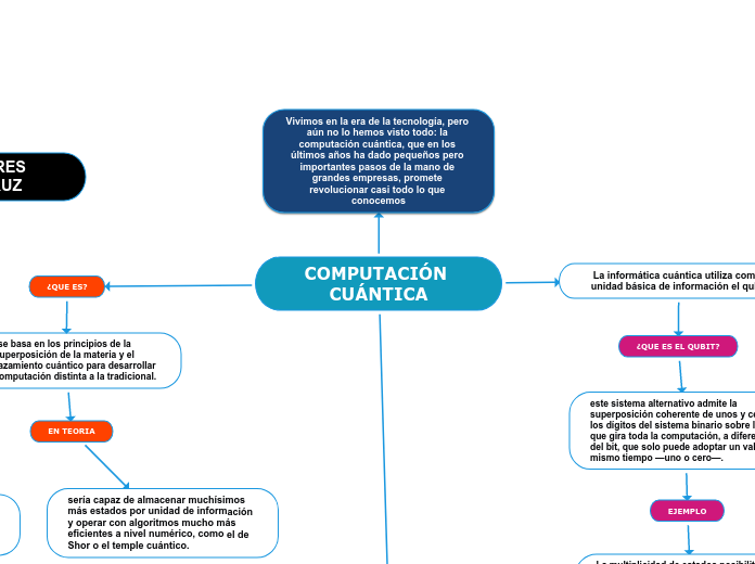 COMPUTACIÓN CUÁNTICA