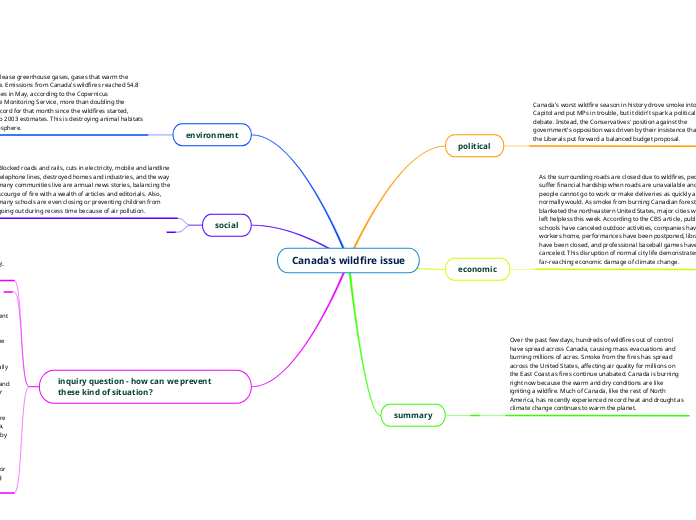 Canada's wildfire issue