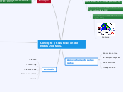 Concepto y Clasificación de Redes Digitales.