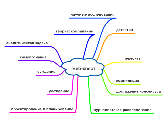 Солдатов_интел-карта