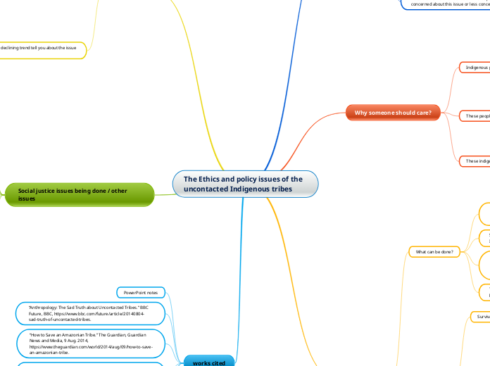 The Ethics and policy issues of the uncont...- Mind Map