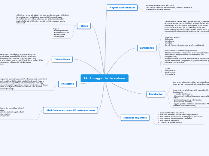 14. A magyar bankrendszer