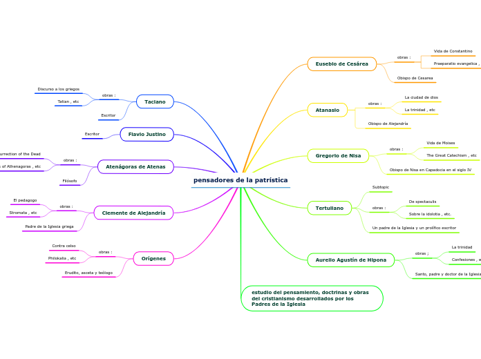 pensadores de la patrística