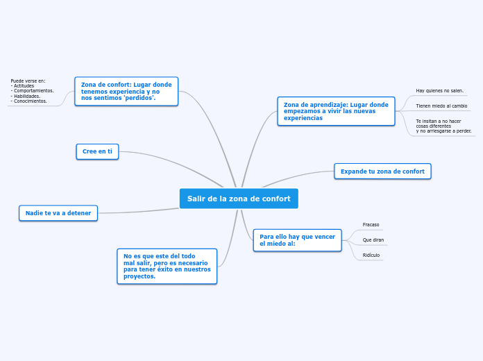 Salir de la zona de confort