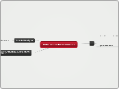 Valorisation des ressources  - Carte Mentale