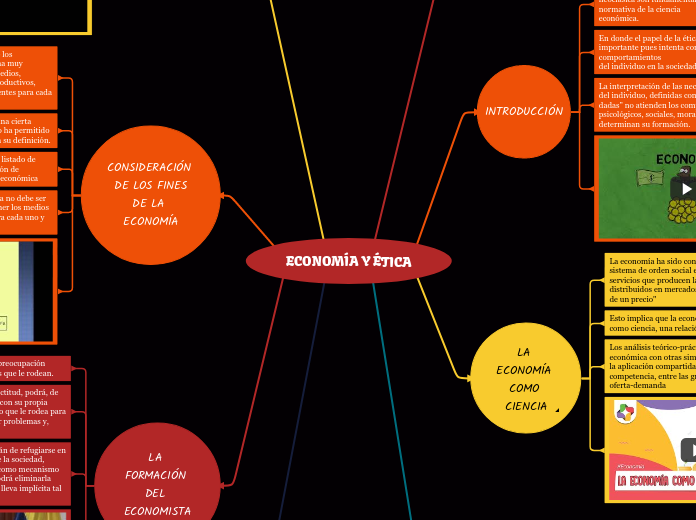 ECONOMÍA Y ÉTICA