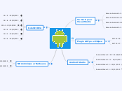 Outils de Développement Android