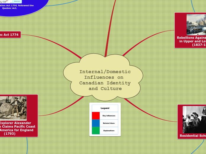 Internal/Domestic Influences on Canadian Identity and Culture