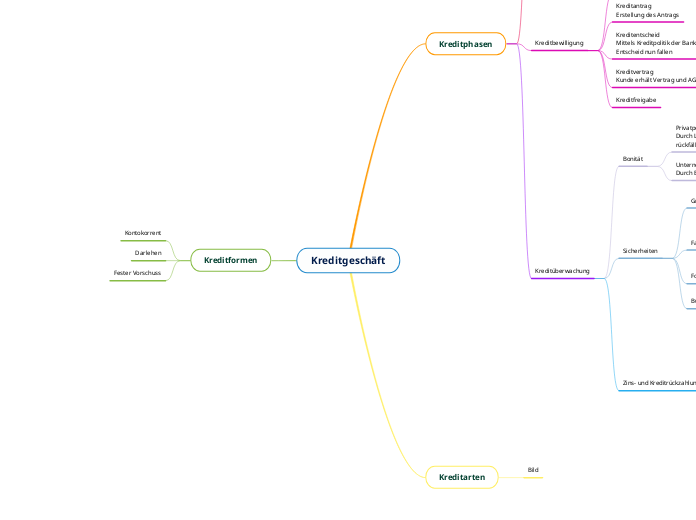 Kreditgeschäft