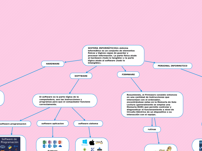 SISTEMA INFORMÁTICOUn sistema informático es un conjunto de elementos físicos y lógicos capaz de guardar y procesar información. La parte física alude al hardware (todo lo tangible) y la parte lógica alude al software (todo lo intangible).