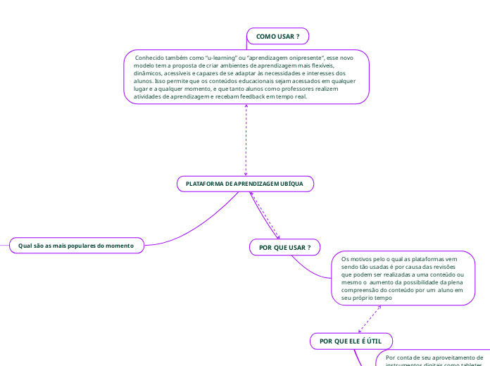 PLATAFORMA DE APRENDIZAGEM UBÍQUA 