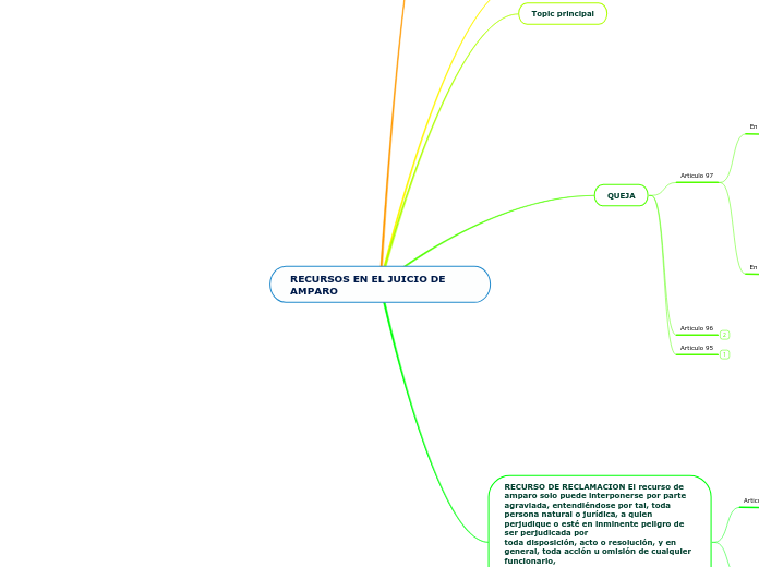 RECURSOS EN EL JUICIO DE AMPARO