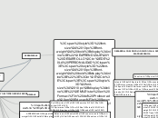 APRENDIZAJE Y DESARROLLO
DE LA PERSONAL...- Mapa Mental