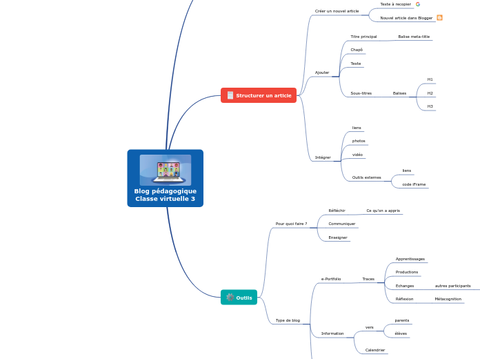 Blog pédagogique
Classe virtuelle 3