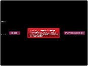 ¿Cuál es la integración que se debe imp...- Mapa Mental