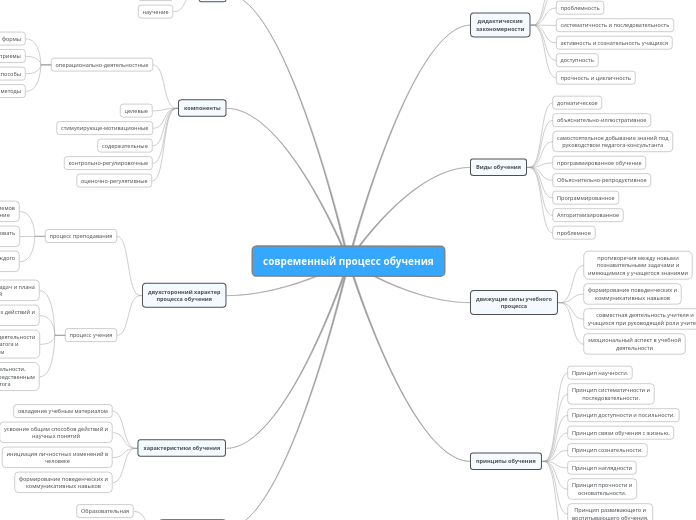 современный процесс обучения