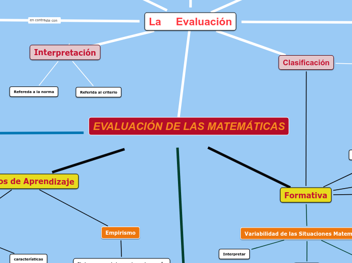 EVALUACIÓN DE LAS MATEMÁTICAS