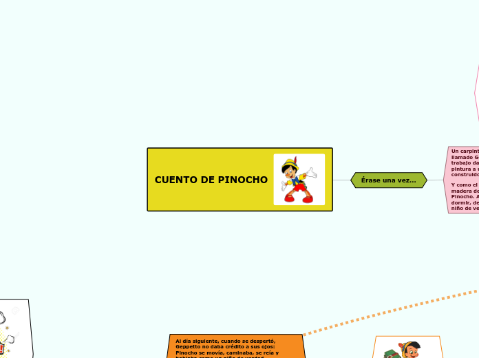 CUENTO DE PINOCHO