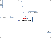 Mulquatro Free Online Mind-Mapping - Mind Map