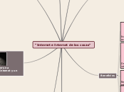 "Internet e Internet de las cosas" - Mapa Mental