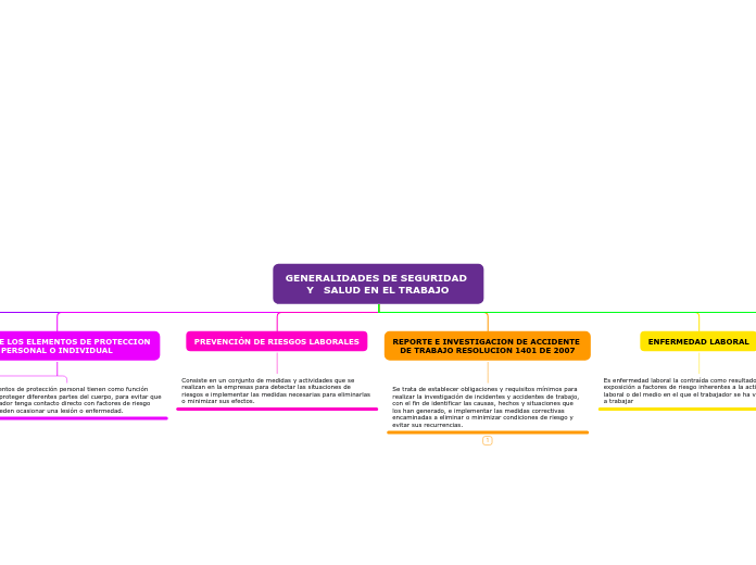 GENERALIDADES DE SEGURIDAD Y   SALUD EN EL TRABAJO