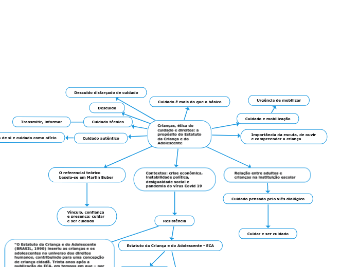 Crianças, ética do cuidado e direitos: a
propósito do Estatuto da Criança e do Adolescente