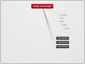 Planejamento Estrategico Empresarial - Mapa Mental