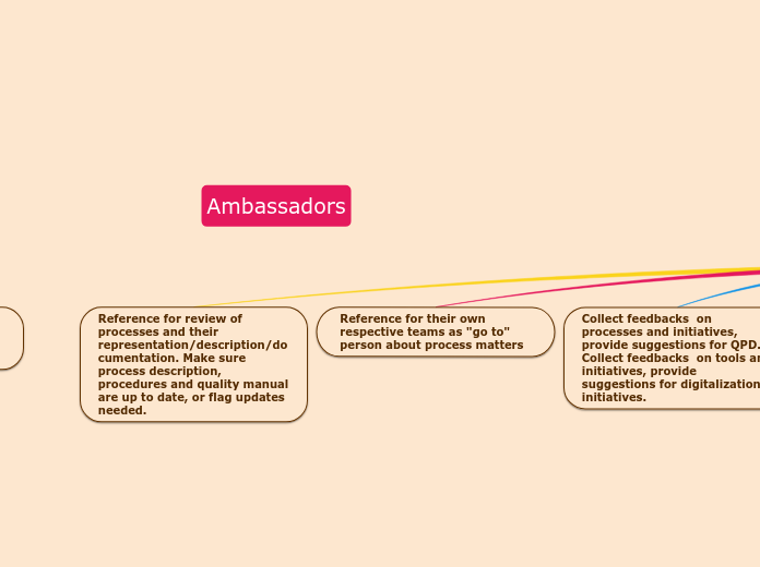 Ambassadors