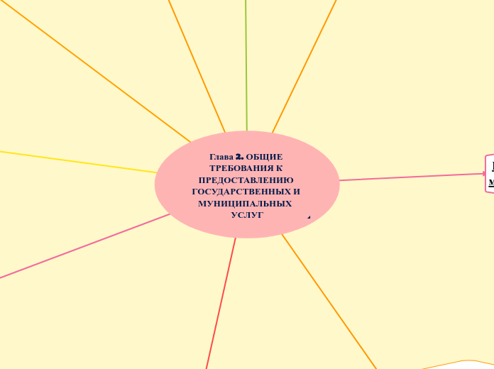 Глава 2. ОБЩИЕ ТРЕБОВАНИЯ К ПРЕДОСТАВЛЕНИЮ ГОСУДАРСТВЕННЫХ И МУНИЦИПАЛЬНЫХ  УСЛУГ