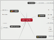 reStructured Text - Mind Map