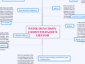 PATOLOGÍAS SISTEMA EXCRETOR - Mapa Mental