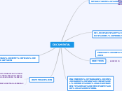 DOCUMENTAL - Mapa Mental