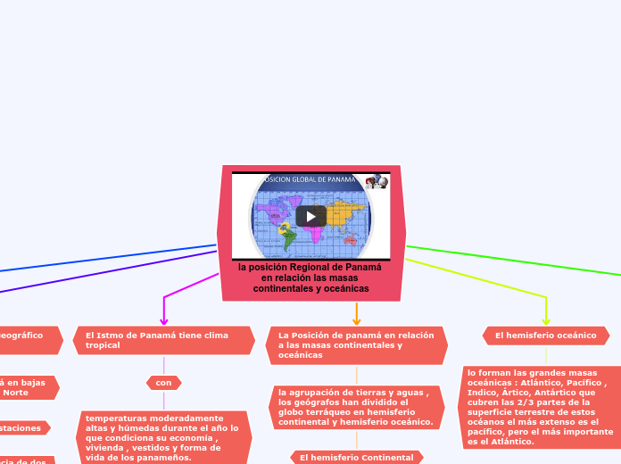 la posición Regional de Panamá en relación las masas continentales y oceánicas