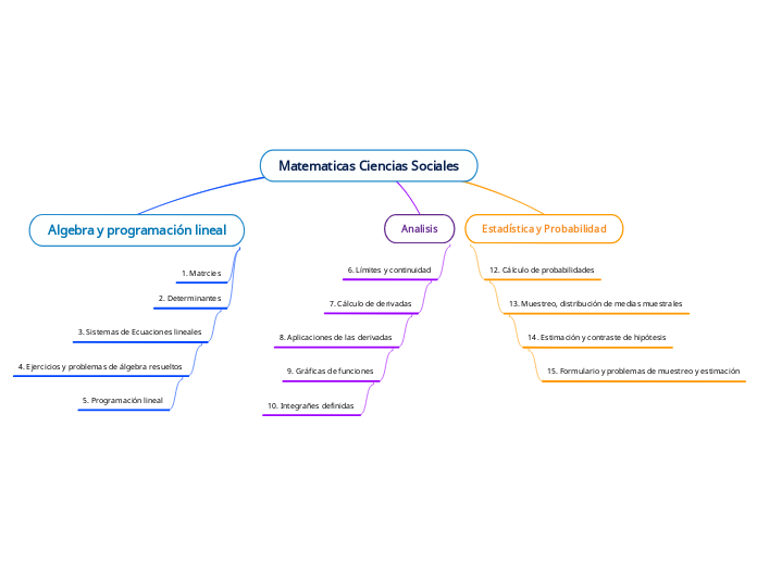 Matematicas Ciencias Sociales