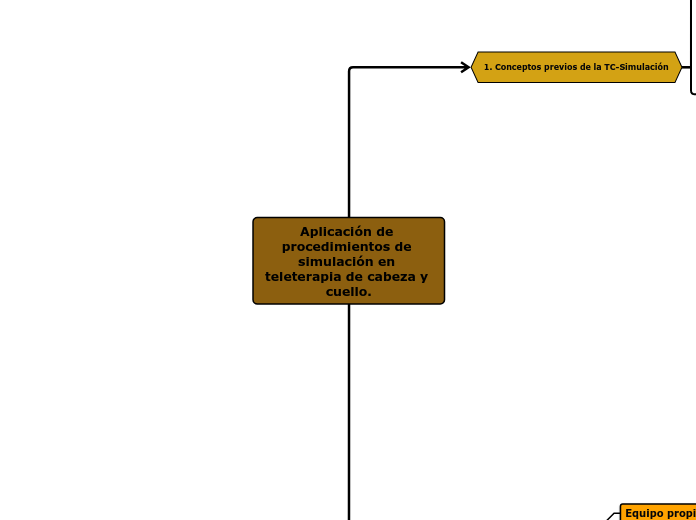 Aplicación de procedimientos de simulación en teleterapia de cabeza y cuello.