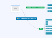 Plataforma UNAD -Moodle - Mapa Mental