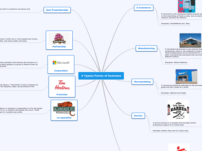 5 Types/Forms of business