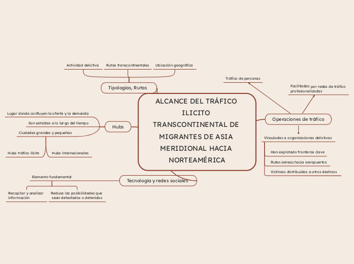 ALCANCE DEL TRÁFICO ILICITO TRANSCONTIN...- Mapa Mental