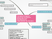 Concepto de maquina secuencial de progr...- Mapa Mental