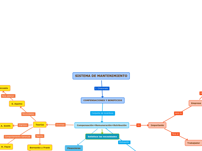 SISTEMA DE MANTENIMIENTO