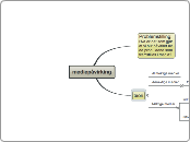 mediepåvirking - Tankekart