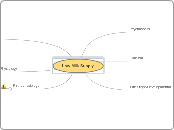 Low Milk Supply - Mind Map