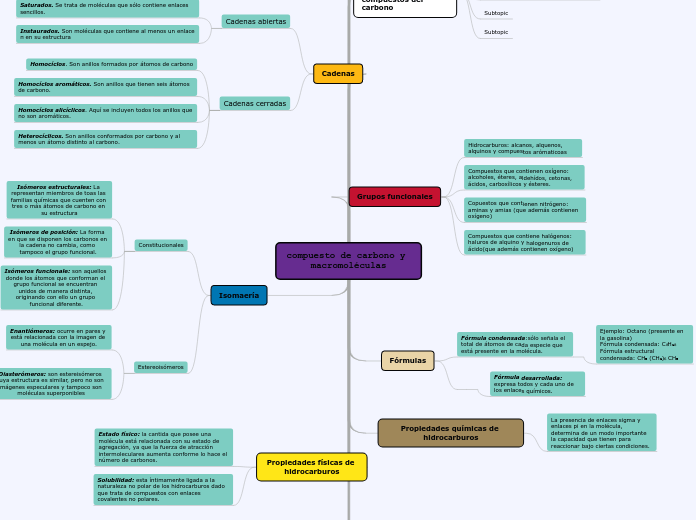 compuesto de carbono y macromoléculas