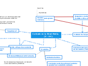 Cuidado en la Edad Media.
             ...- Mapa Mental