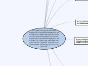 Dificultades de aprendizaje. Evaluación...- Mapa Mental