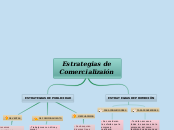 Estrategias de Comercializaión