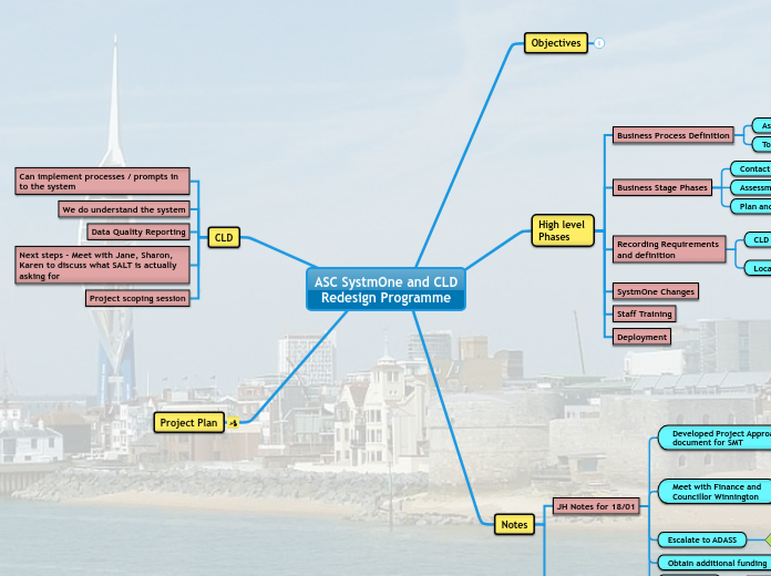 ASC SystmOne and CLD
Redesign Programme