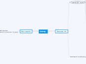 Автор - Мыслительная карта
